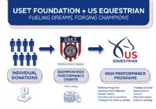 US Equestrian and USET Foundation: Fueling Dreams, Forging Champions